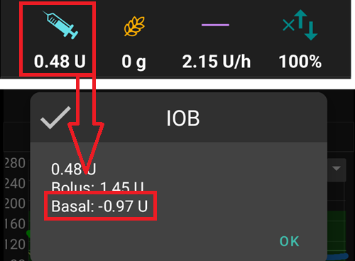 Example negative IOB