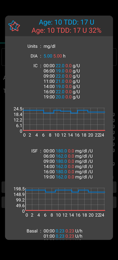 Profile Helper Kids 2