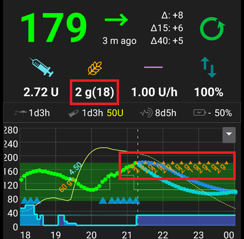 eCarbs in graph